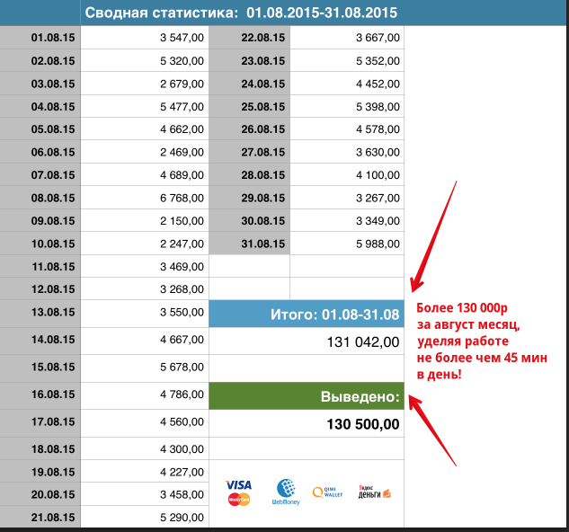 Метод Ленивца - делай 1-2-3 - получай 4000р в день_0.jpg